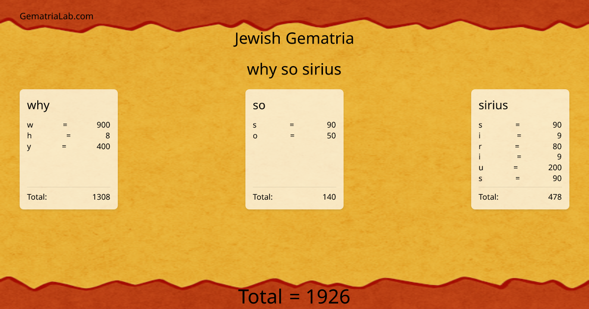 why so sirius in jewish Gematria